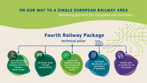 4th Railway Package implementation. One Europe. One Railway. One process.