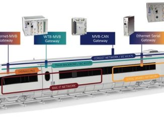 integrated technological solution