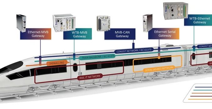 integrated technological solution