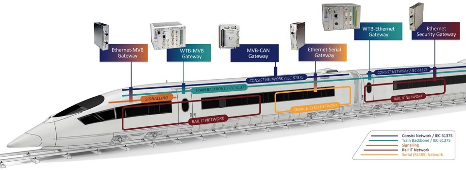 integrated technological solution
